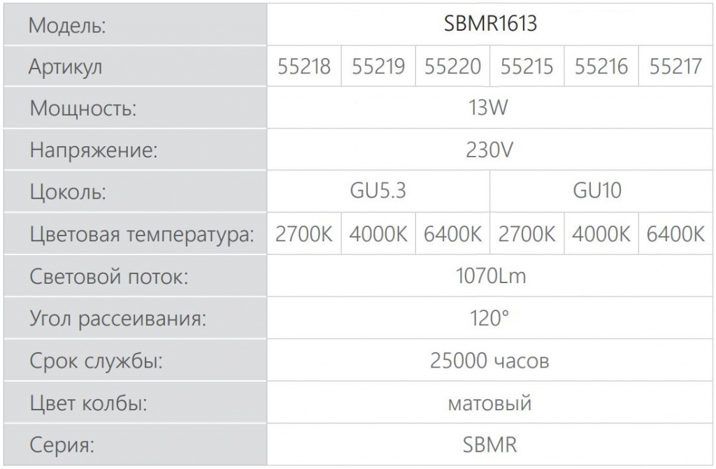 Светодиодная лампа SAFFIT SBMR1613 с цоколями GU10 и GU5.3