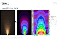 Светодиодный светильник тротуарный (грунтовый) Feron SP2705 6W RGB 85-265V IP65  32130