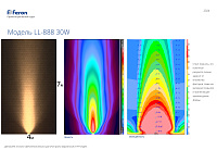 Светодиодный светильник ландшафтно-архитектурный Feron LL-888  85-265V 30W зеленый IP65 32240 Светодиодный светильник ландшафтно-архитектурный Feron LL-888  85-265V 30W зеленый IP65 32240